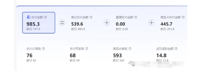 最新小红书虚拟电商项目,不刷单,不推广,单店一天三四百-第一资源库