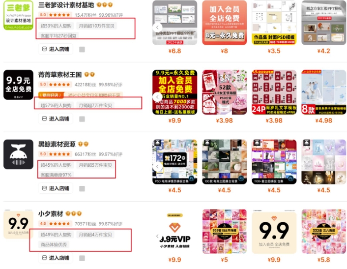 0成本虚拟项目实战手把手教你落地,单店月入5k-第一资源库