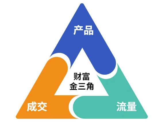 这份营销笔记(产品篇,流量篇,营销篇),让一个小白从零到月入1W+-第一资源库