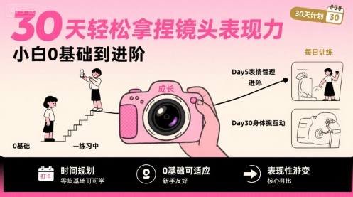 30天轻松拿捏镜头表现力,小白0基础到进阶-第一资源库