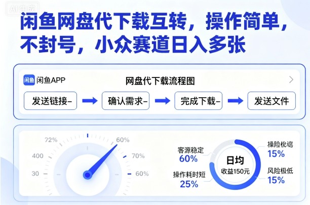 闲鱼网盘代下载互转,操作简单,不封号,小众赛道日入多张-第一资源库