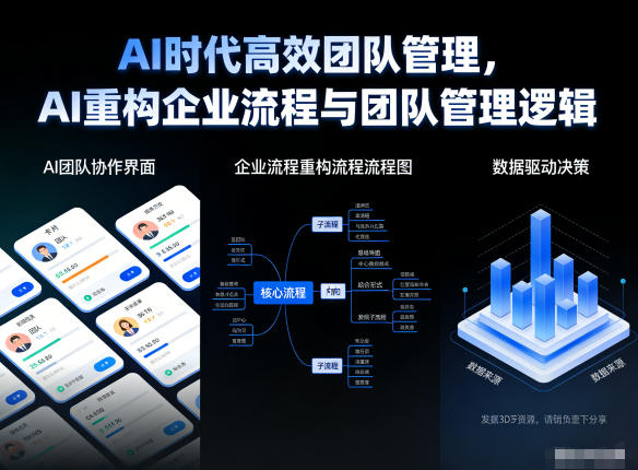 AI时代高效团队管理,AI重构企业流程与团队管理逻辑-第一资源库