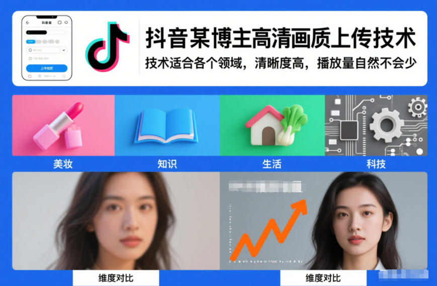 抖音某博主视频高清画质上传技术,技术适合各个领域,清晰度高,播放量自然不会少-第一资源库