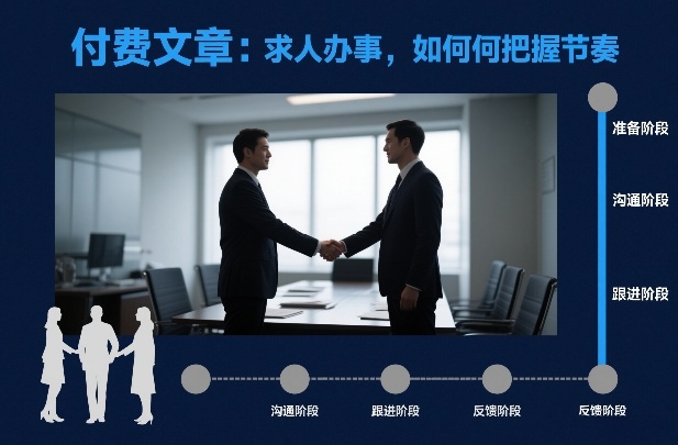 付费文章:求人办事,如何把握节奏-第一资源库