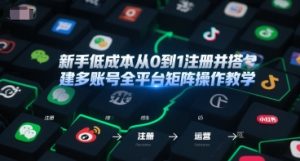 新手低成本从0到1注册并搭建多账号全平台矩阵操作教学，手机号-邮箱-IP-工具-第一资源库