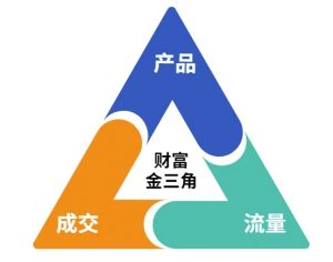 这份营销笔记(产品篇,流量篇,营销篇),让一个小白从零到月入1W+-第一资源库