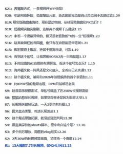 2026年油管情报包,youtube热门玩法风向标,助力创作者精准踩中风口,实现流量与变现的双重突破-第一资源库